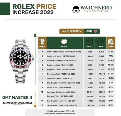 rolex price increase 2022 uk.